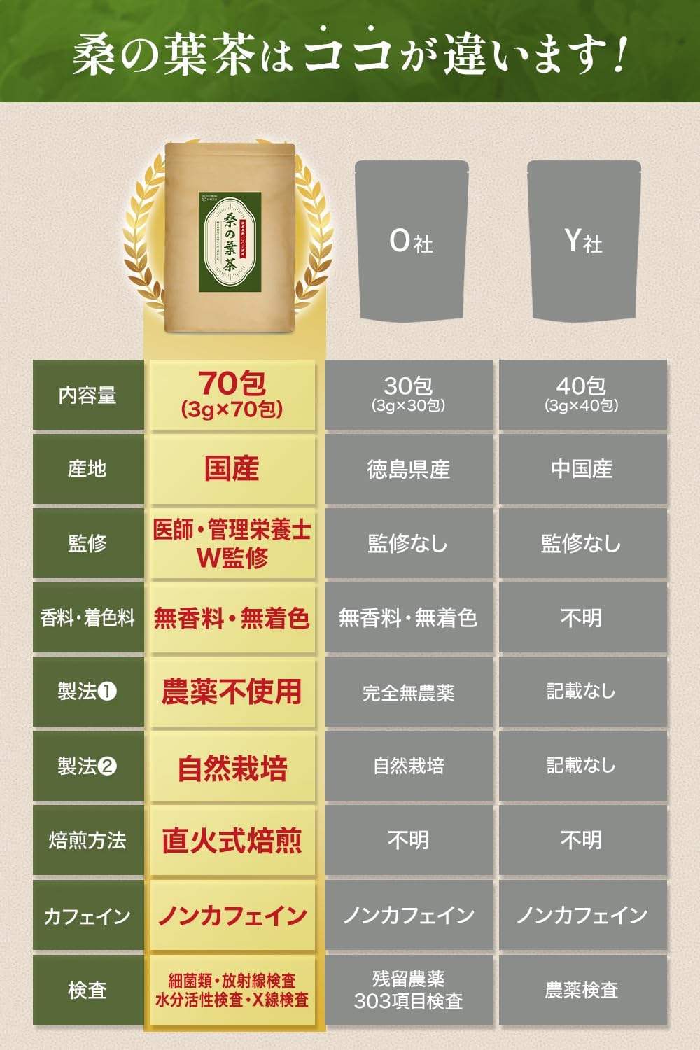 桑の葉茶 国産 ノンカフェイン 無添加 3g×70包入り