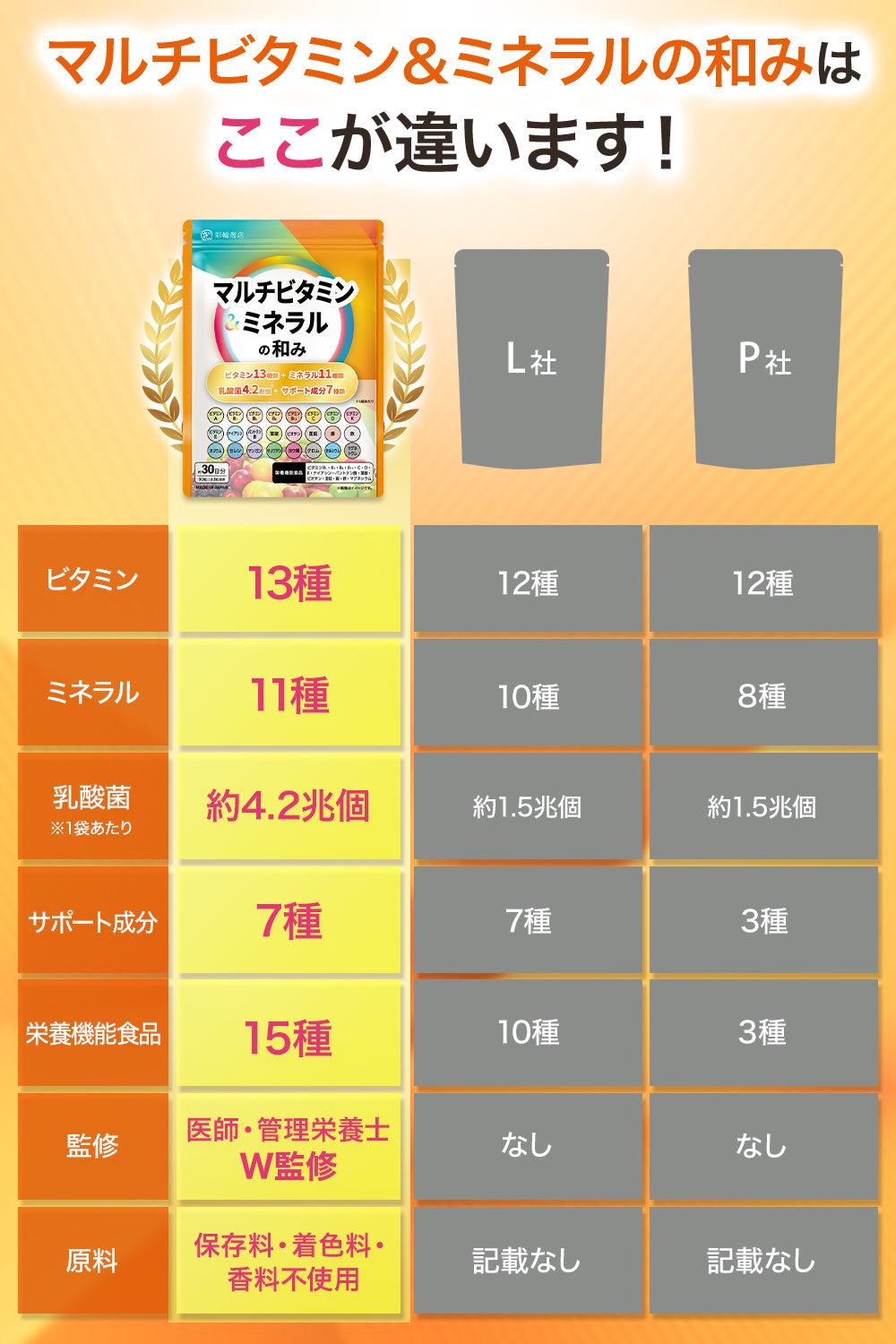 マルチビタミン & マルチミネラルの和み サプリメント 30日分 90粒