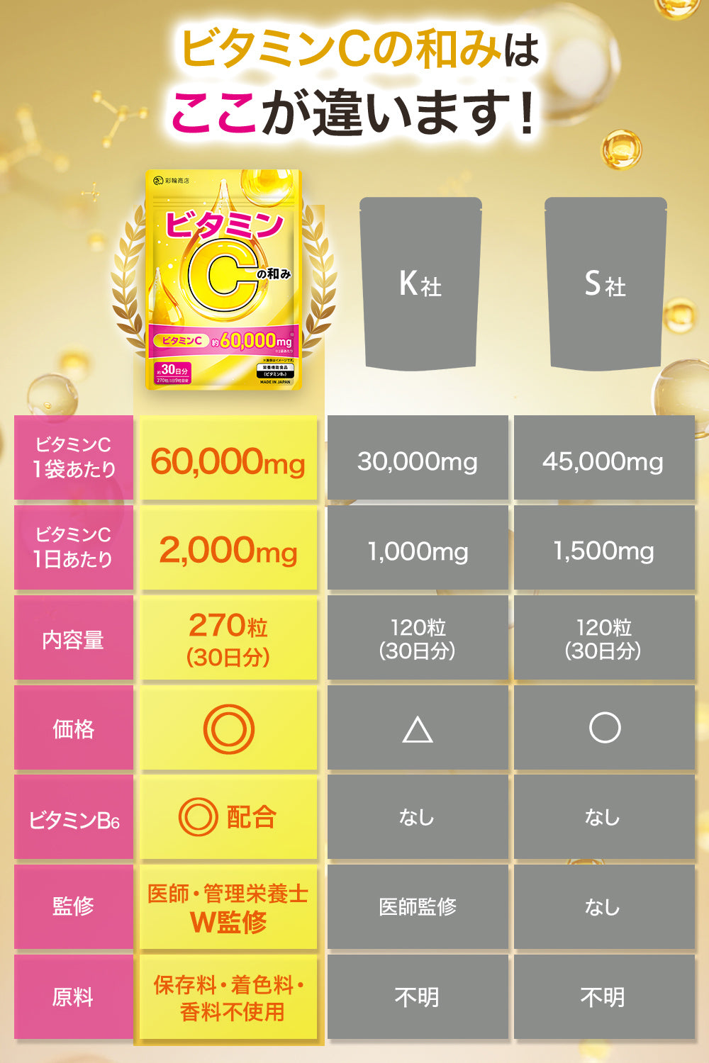 ビタミンCの和み リポソームビタミンC 高濃度 サプリ 30日分 270粒