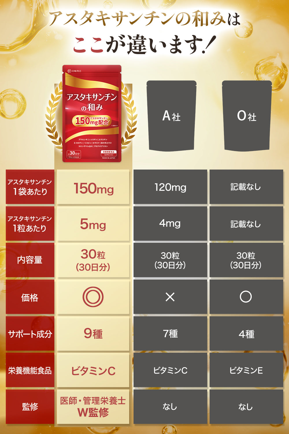 アスタキサンチンの和み サプリ 高濃度 国内GMP製造 30日分 30粒