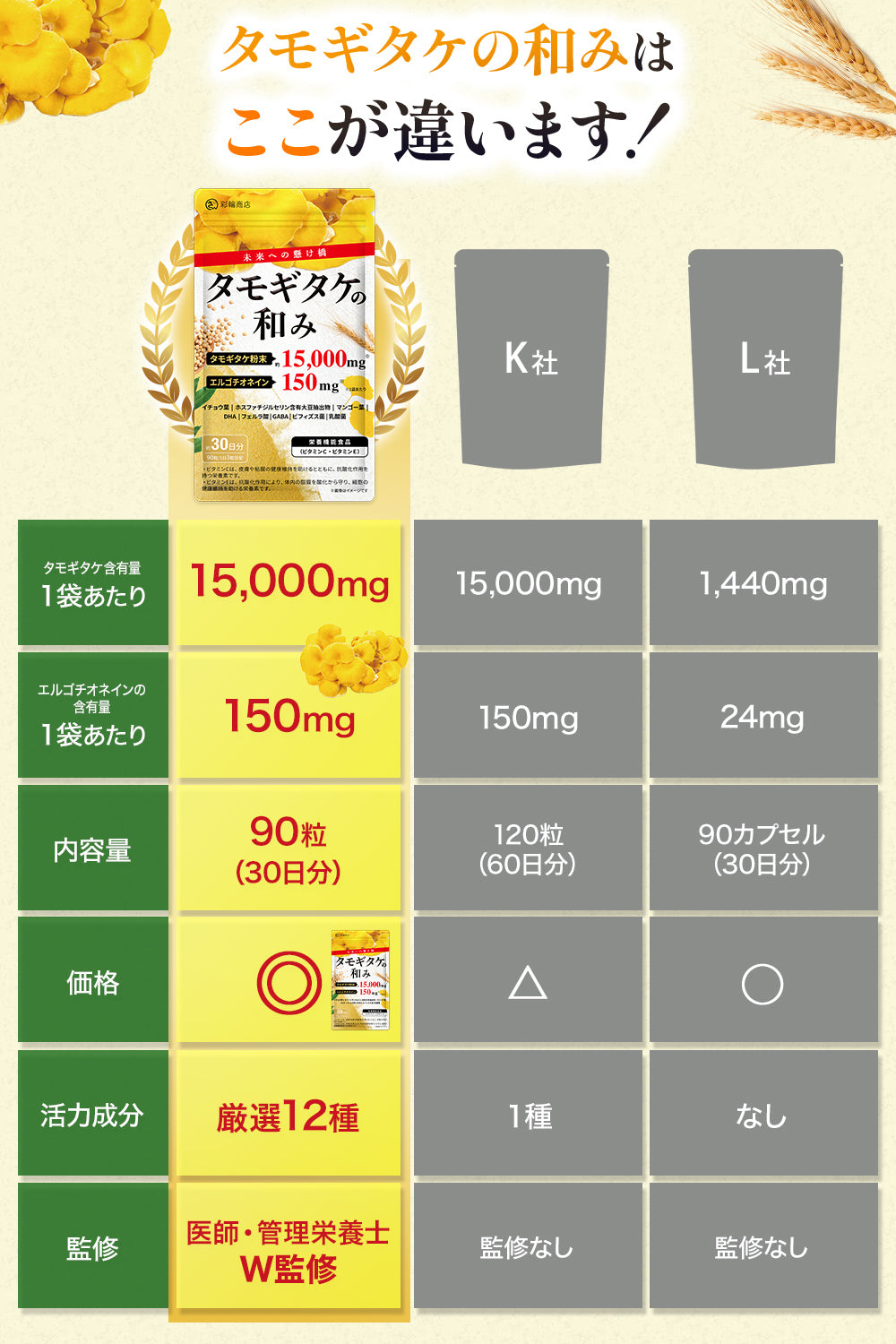 タモギタケ サプリ 栄養機能食品 GMP国内工場製造 約30日分 90粒