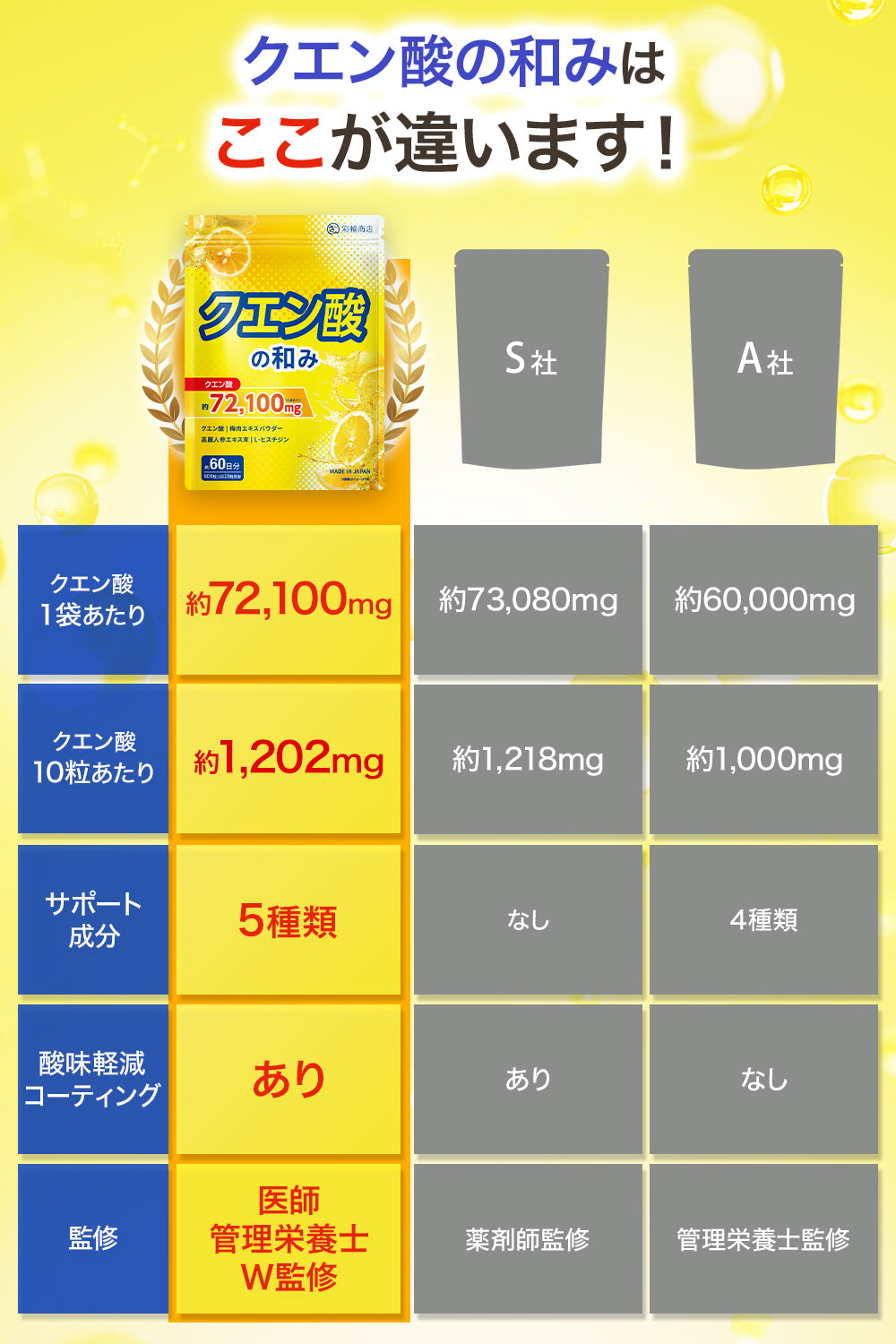 クエン酸の和み サプリ 歯を痛めにくい酸味軽減コーティング済 60日分 600粒