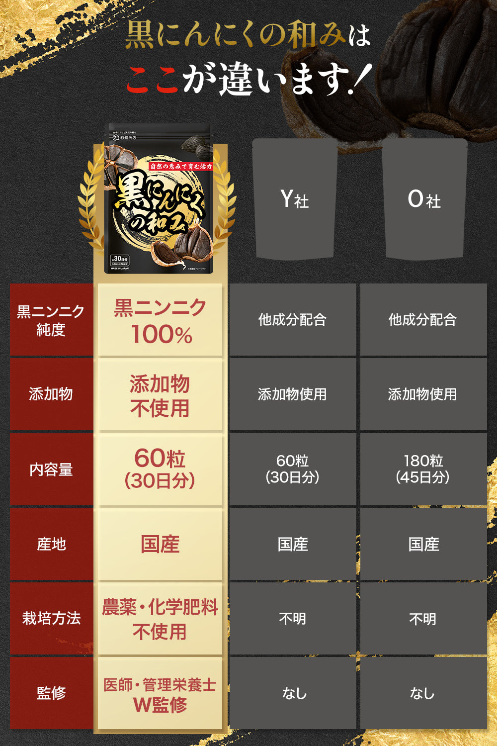 国産 黒にんにく 100％ 無添加 サプリメント 粒  60粒