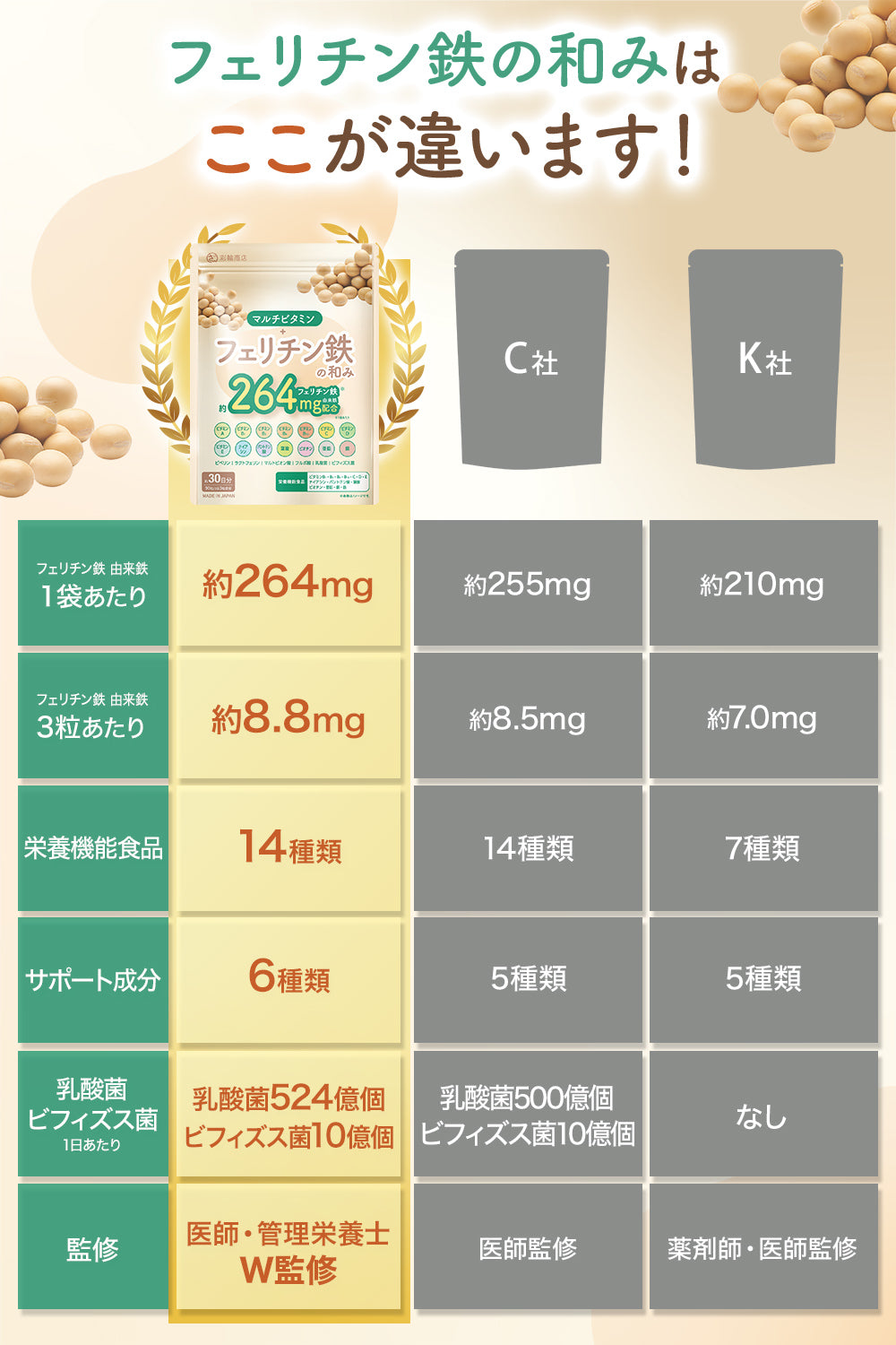フェリチン鉄の和み サプリ マルチビタミン 鉄分 乳酸菌 60粒 30日分