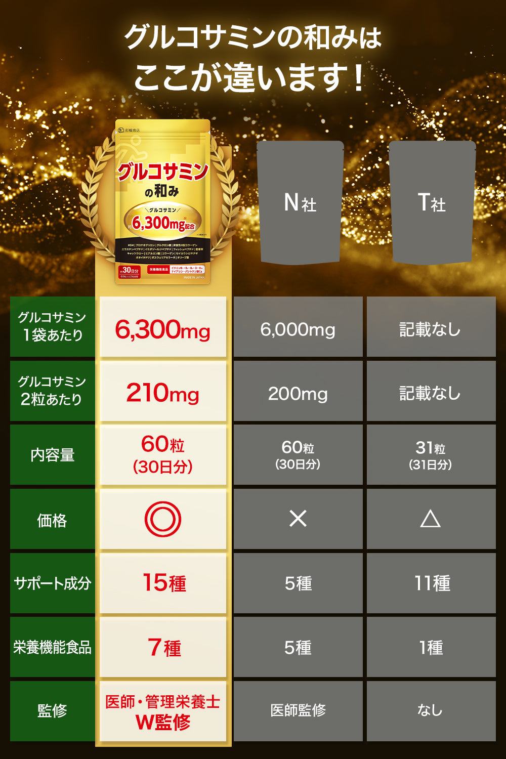 グルコサミンの和み プロテオグリカン 非変性II型 コラーゲン サプリ 30日分