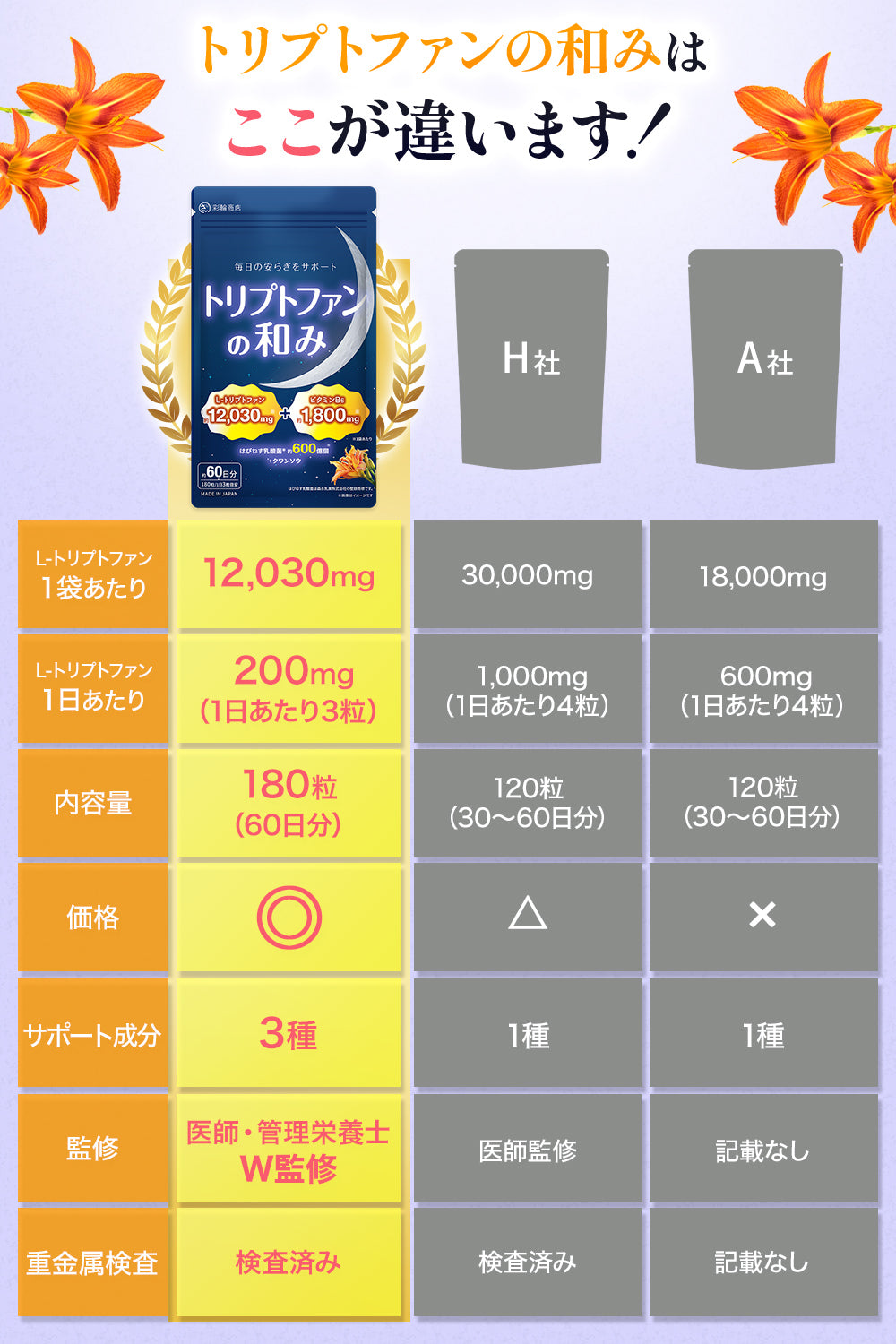 L-トリプトファン サプリ 60日分 はぴねす乳酸菌 セロトニン