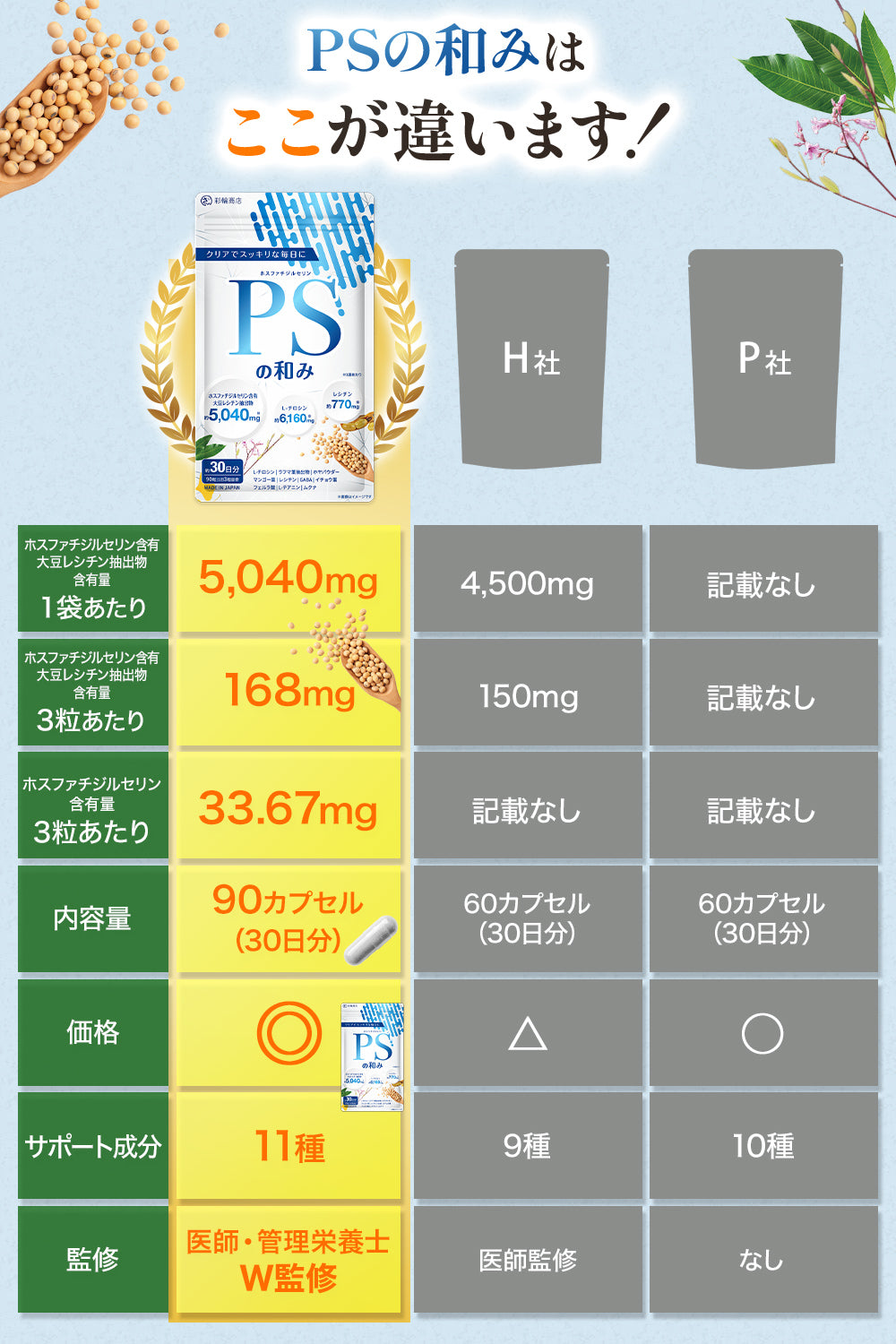 PSの和み ホスファチジルセリン サプリ 約30日分 90粒