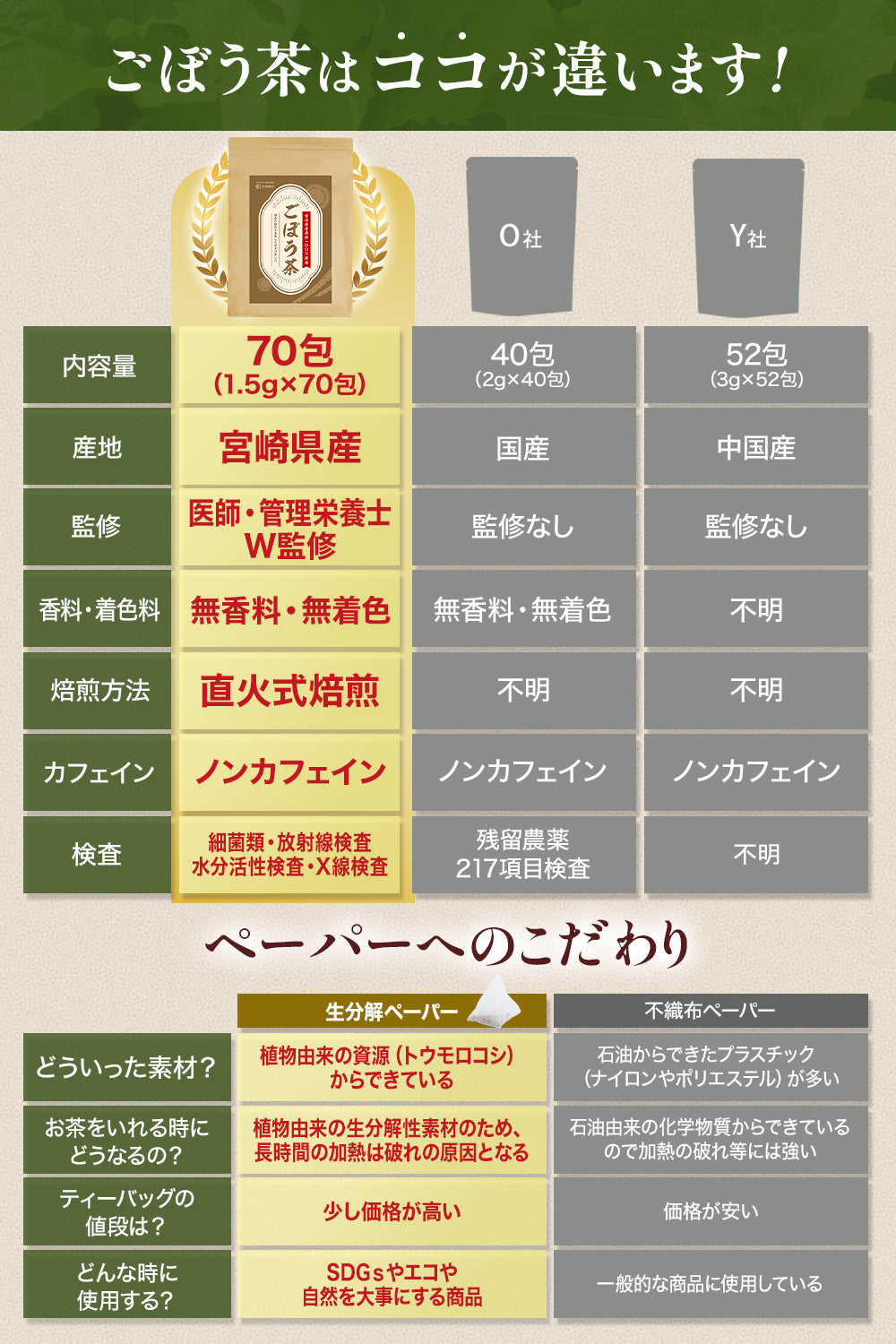 ごぼう茶 国産 無添加 ティーバッグ 70包入
